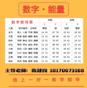 2024年杨派数字能量学培训班公开招生