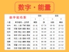 最吉利好运的手机尾号后四位是几？数字风水你懂多少？