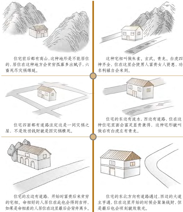 住宅外形风水吉凶图解