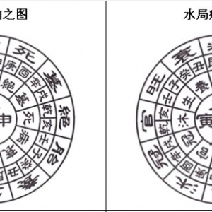 三合风水立向公式图片