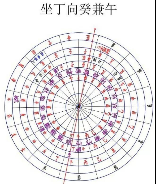 丁癸兼午子水口吉凶图图片