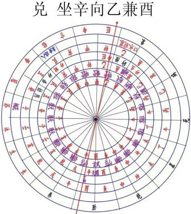 二十四山黄泉煞图解图片