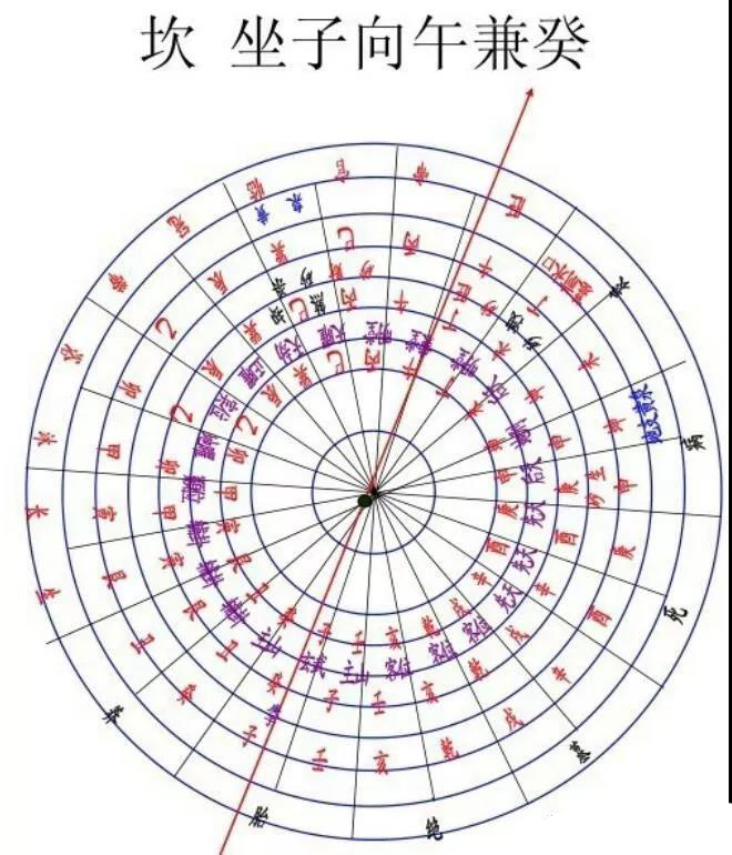 丁癸兼午子水口吉凶图图片