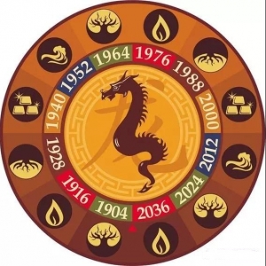 2020年十二生肖健康运公布！尤其是这几个生肖，一定要注意了！