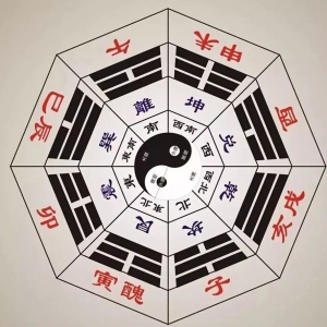 通过八字测算，这样的地理风水能够影响到后代？！