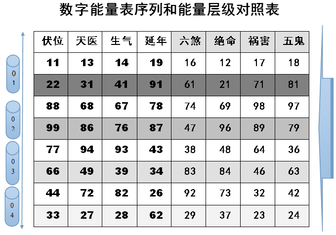 延年数字能量图片