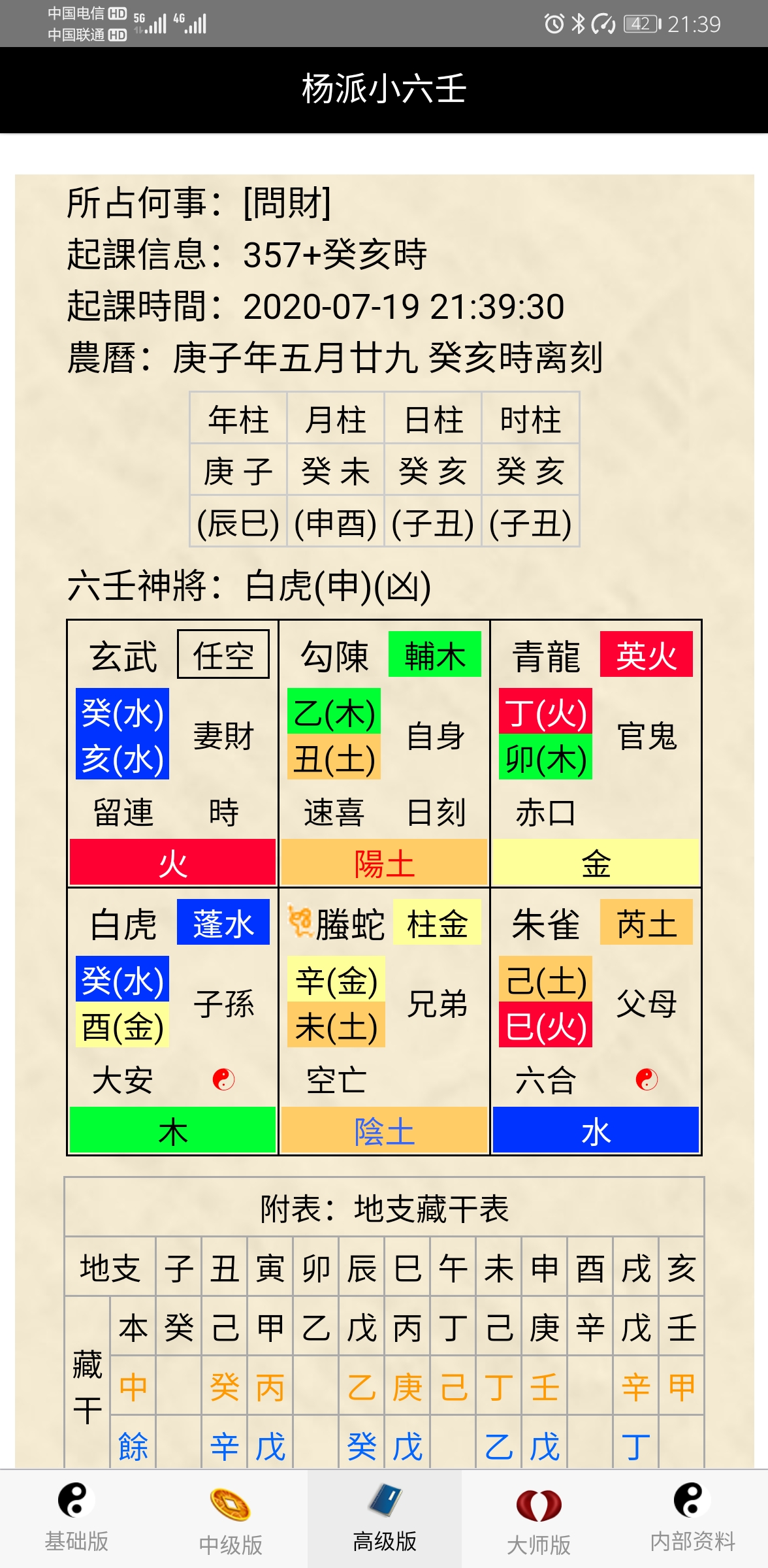 小六壬六宫图片