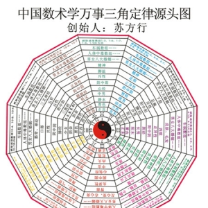 万事三角定律