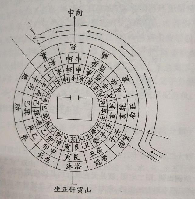 二十四山葬法图解图片