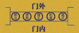 门槛下放一物连旺好几代人，不可不知！